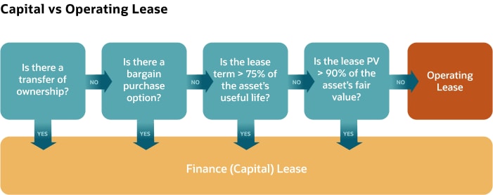 capital-vs-operating-lease.svg