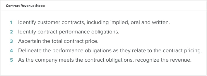 formula-contract-revenue-steps