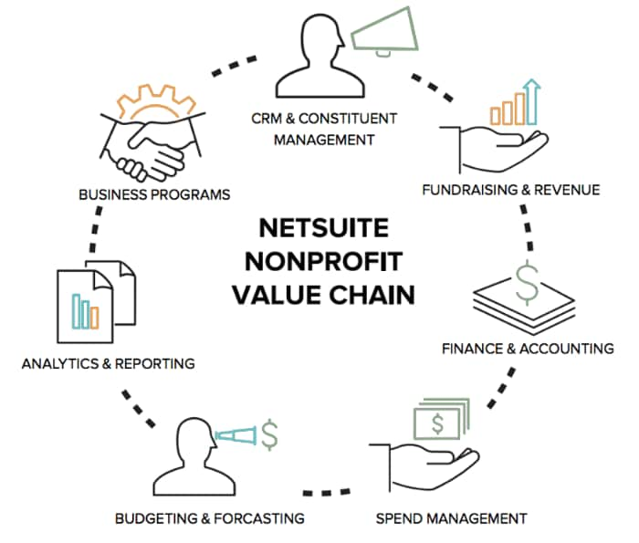 netsuite nonprofit value chain