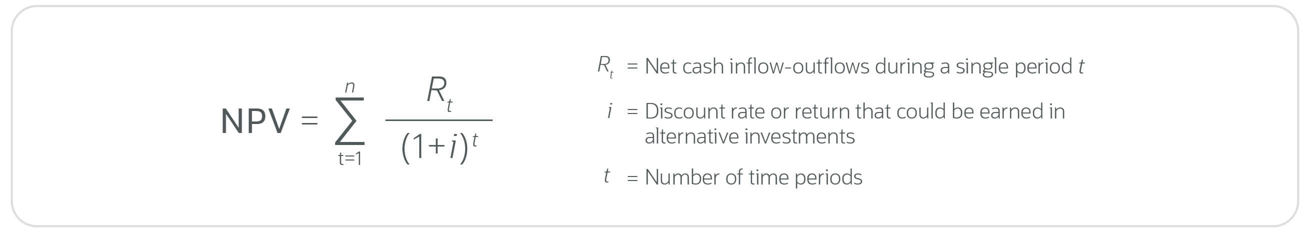 NPV Formula