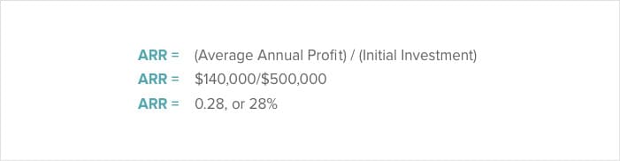 Accrual Accounting Rate of Return Formula