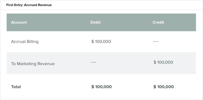 Accrued Revenue Journal Entries