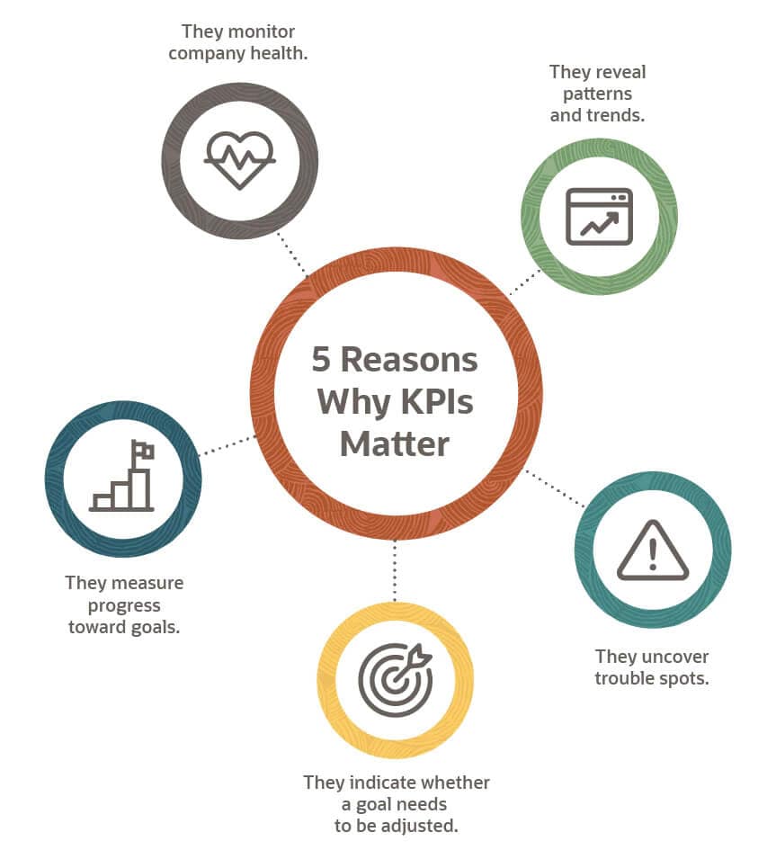 why kpis matter