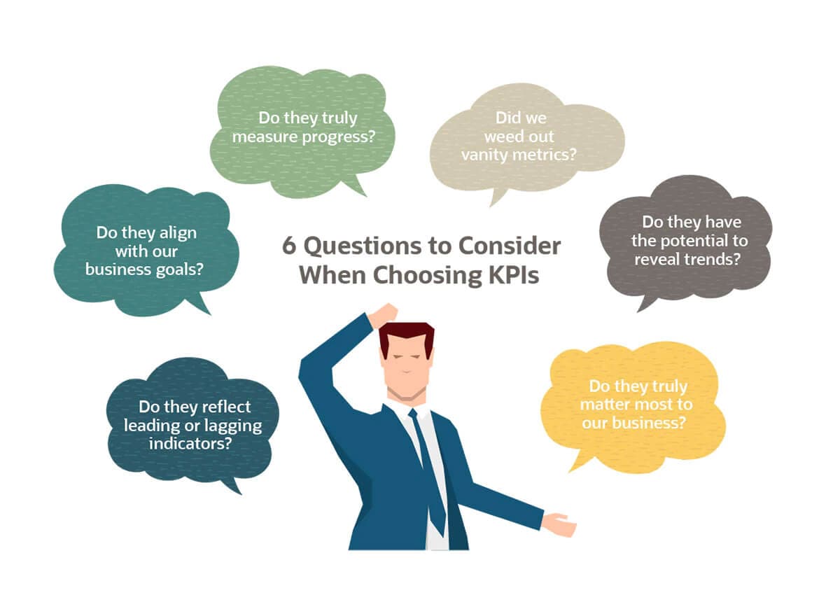 questions choosing kpis