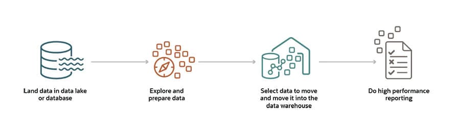 infographic data warehouse