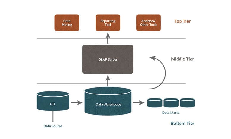 infographic data warehouse