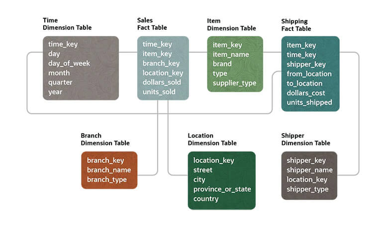 infographic data warehouse