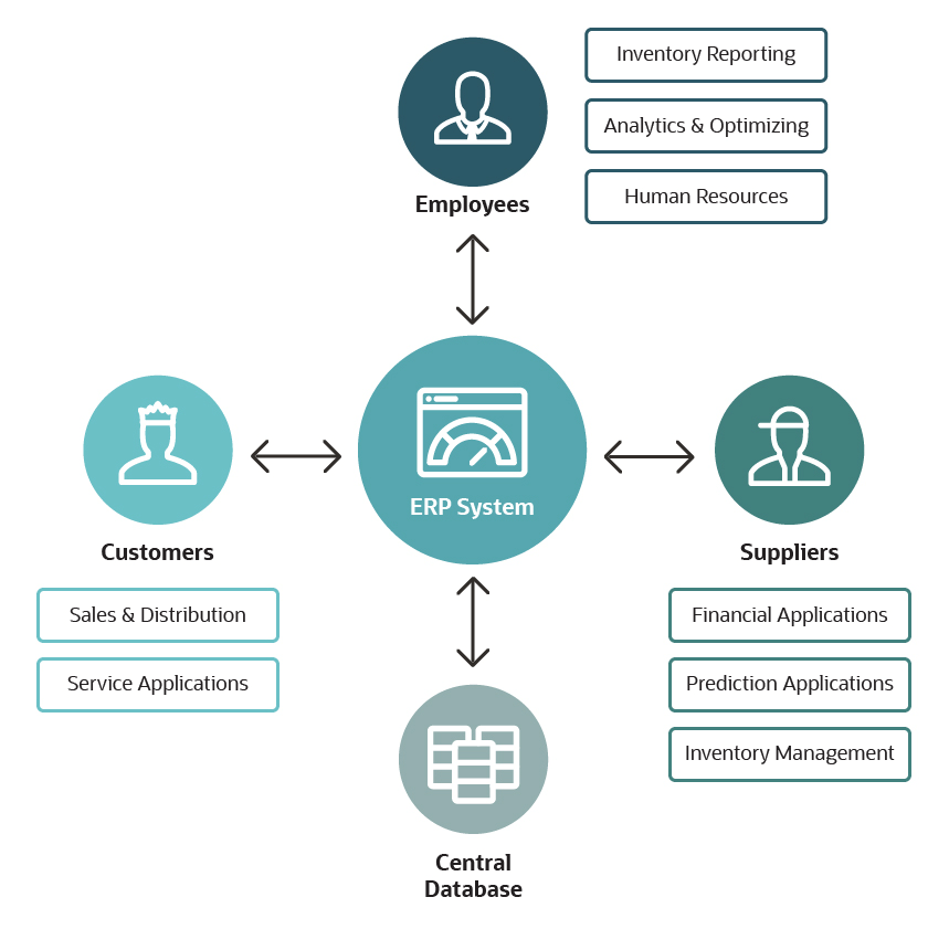 ERP Inventory Diagram