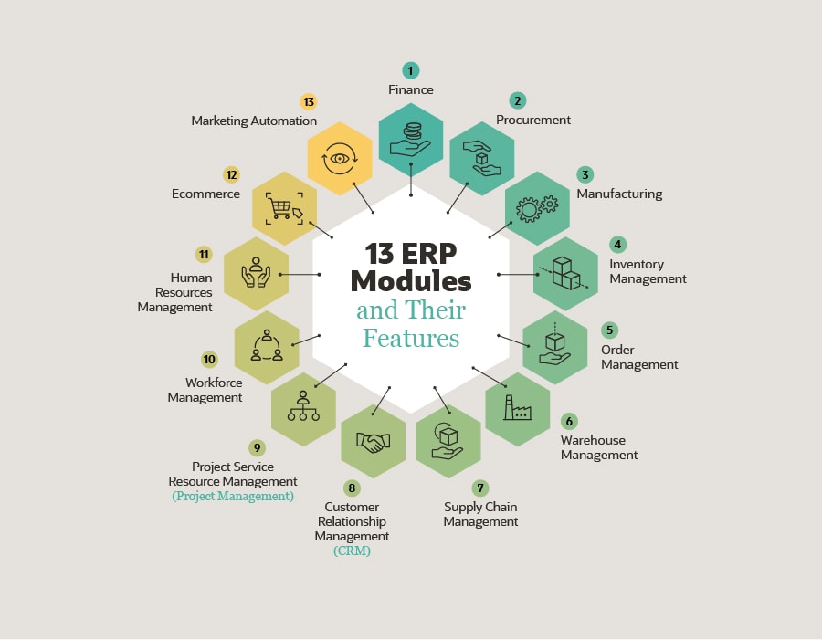 erp evaluation