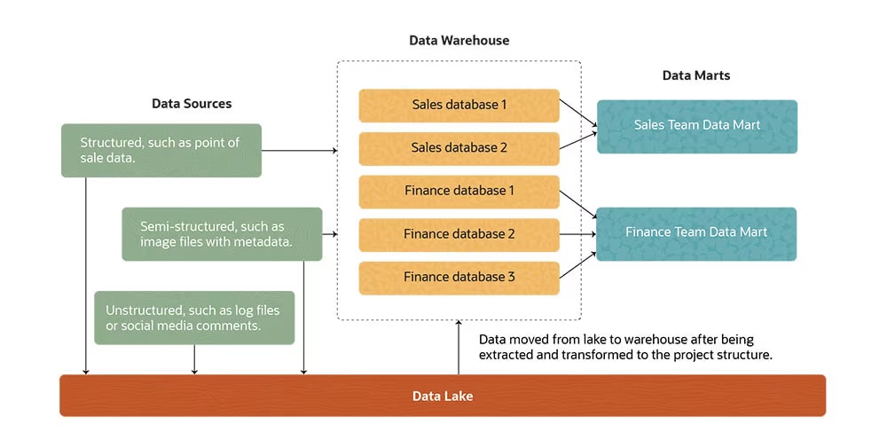 erp business intelligence