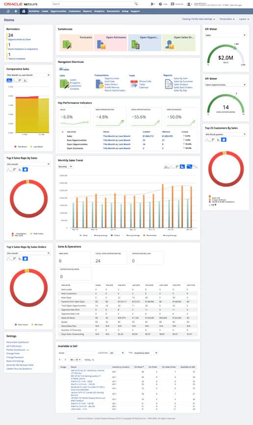 kpis sales manager dashboard