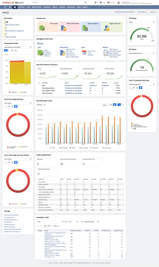 kpis sales manager dashboard