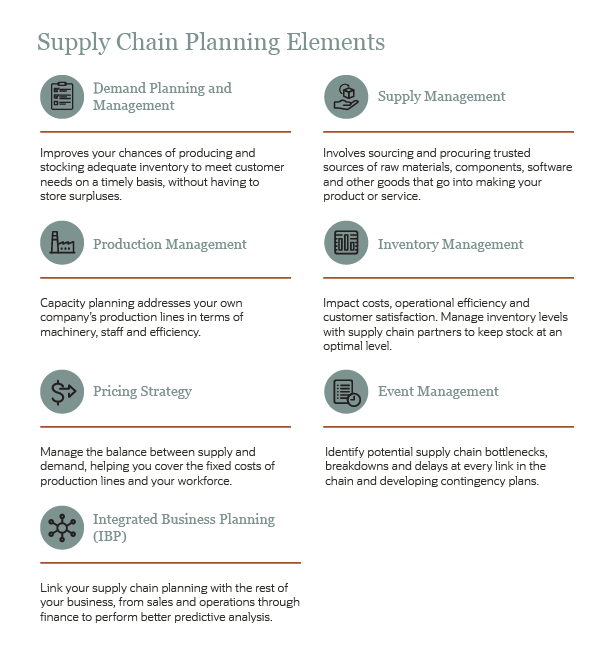 infographic Supply Chain Planning Elements