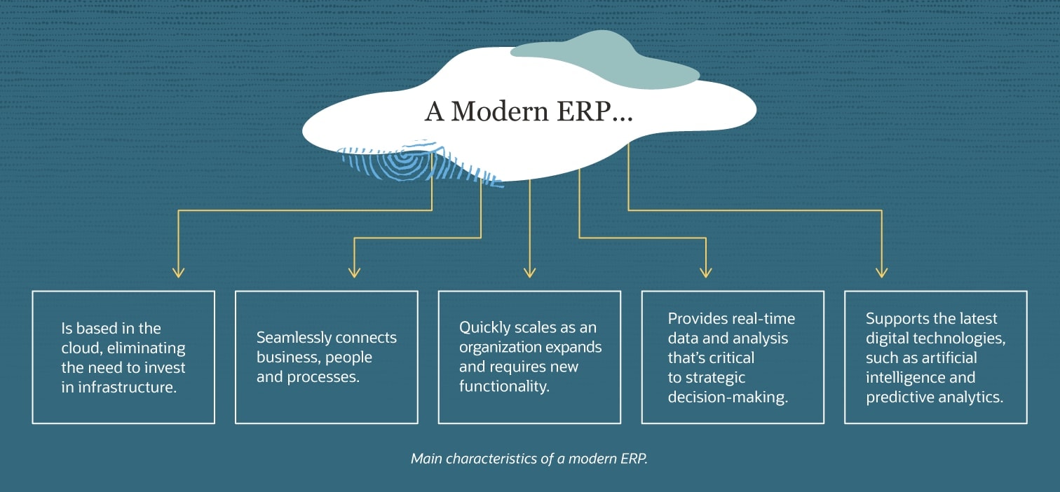 modern erp
