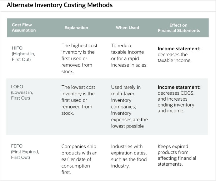 alterate-inventory-costing-methods