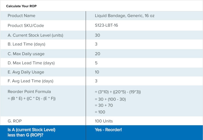 Calculate ROP