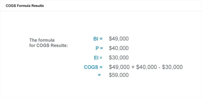 COGS Formula