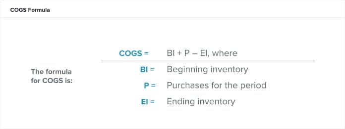 COGS Formula