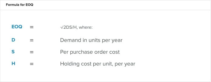 Formula for EOQ