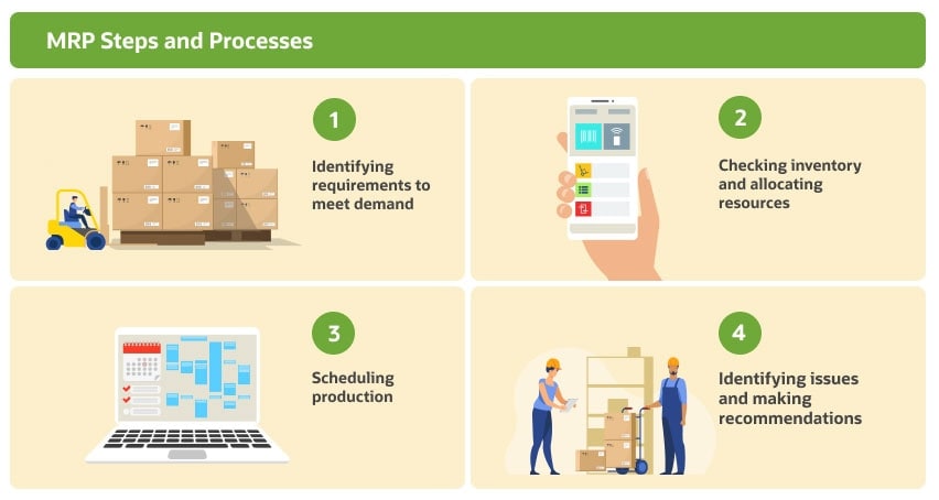 Material Requirements Planning