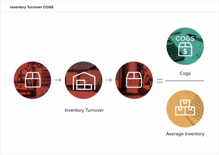 inventory-turnover-cogs-1