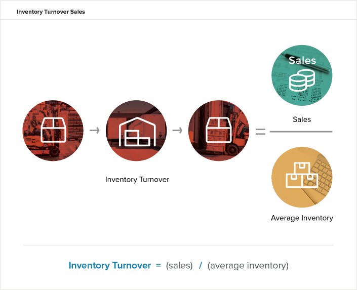 inventory-turnover-cogs