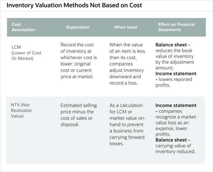 inventory-valuation-methods-not-based-on-cost