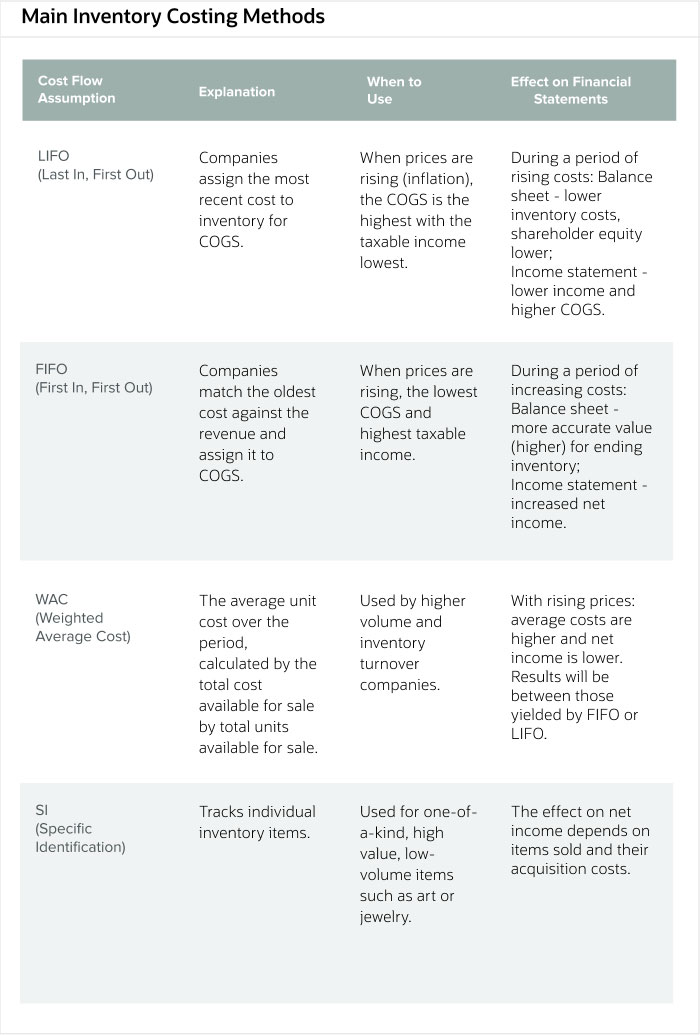 main-inventory-costing-methods