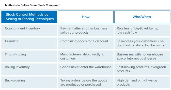 Stock take: how to do stock control in 7 steps