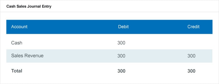 chart cash sales entry