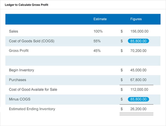 Using lifo, calculate ending inventory, cost of goods sold, sales revenue, and gross profit.