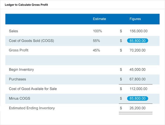 Ledger to Calculate Gross Profit