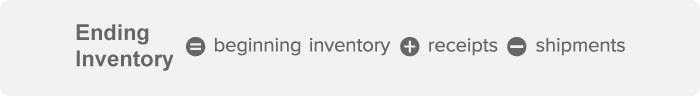 Using lifo, calculate ending inventory, cost of goods sold, sales revenue, and gross profit.