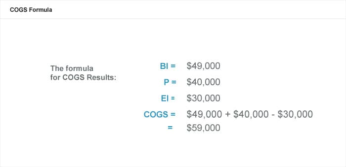 cogs formula sample