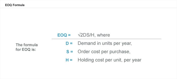 eoq formula