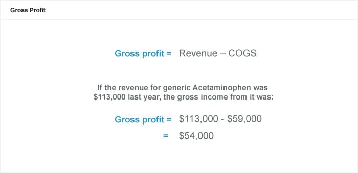 Gross Profit