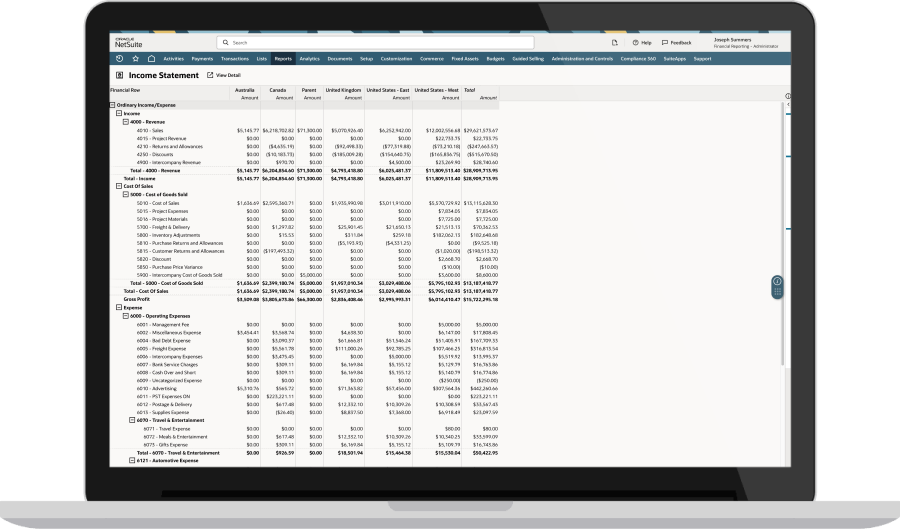 Multidimensional Analysis Dashboard.
