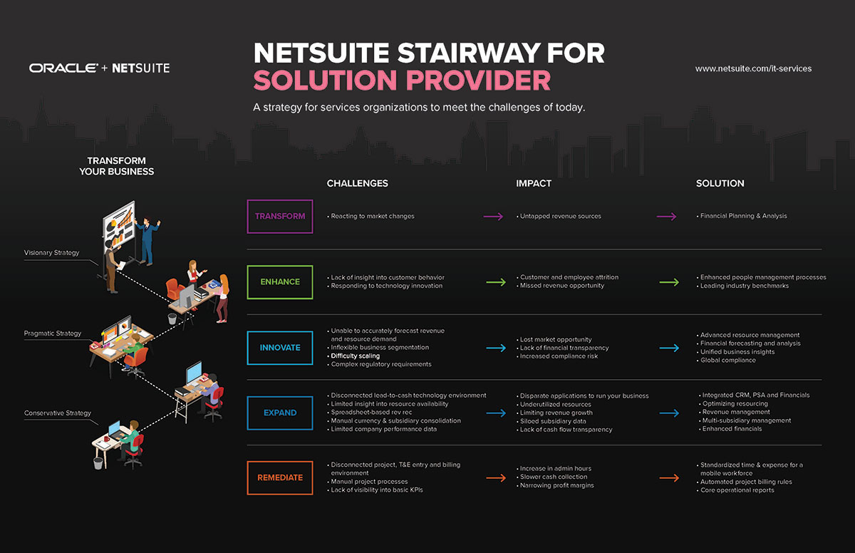 NS Solution Provider Stairway