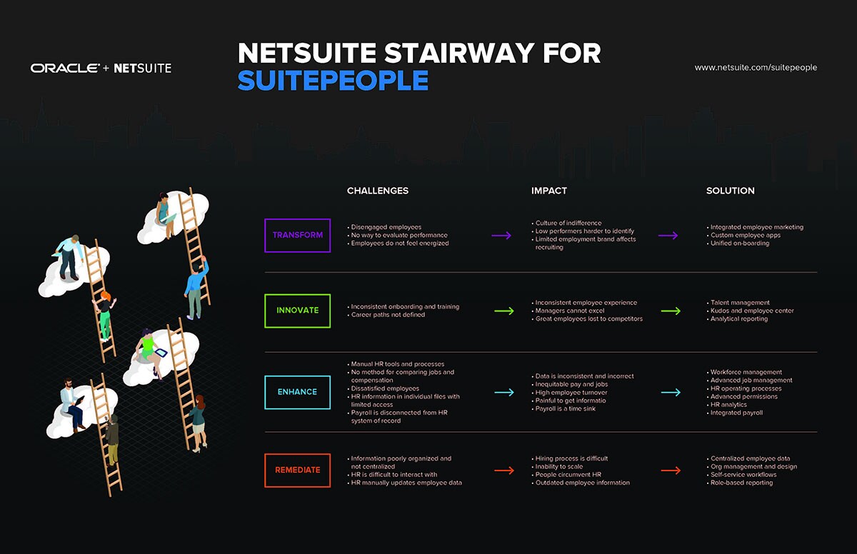 SuitePeople Evolution