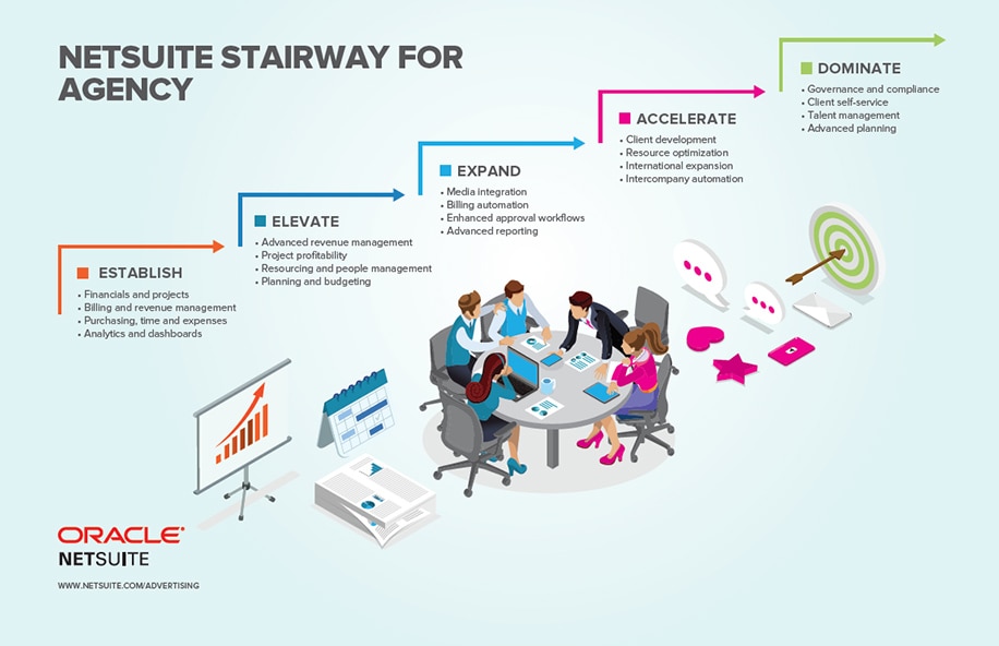 NetSuite Advertsing Stairway