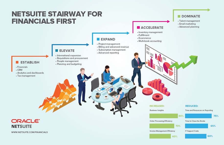 Financial First Stairway