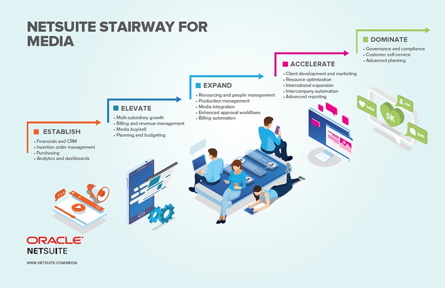 NetSuite Media & Entertainment Stairway