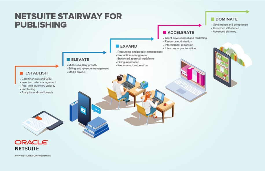 NetSuite Publishing Stairway