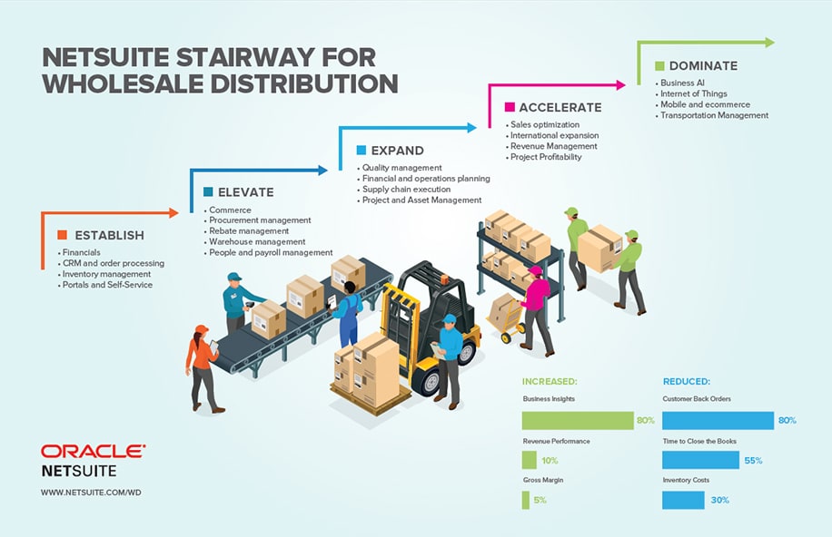 NetSuite WD Stairway