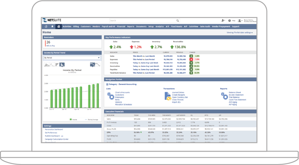 SuiteSuccess Dashboard